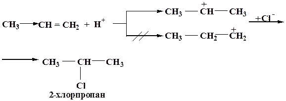Хлорпропан пропен реакция. 1 Хлорпропан 2 хлорпропан реакция Вюрца. Хлорпропан реакции. Хлорпропан и аммиак. Хлорпропан и натрий.