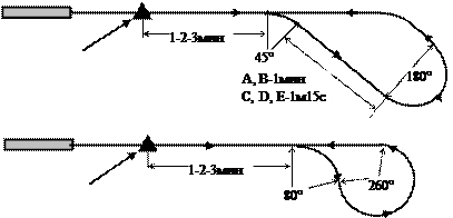 Схема обратного пути