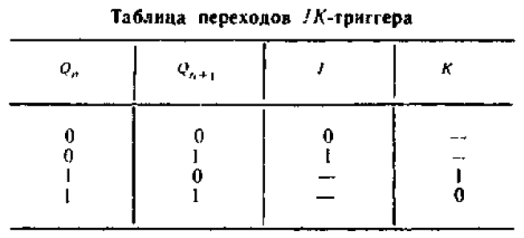 Триггер таблица переходов основные типы триггеров