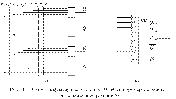 Шифратор схема