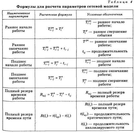 Параметры формулы. Параметры линейной регрессии формула. Параметры формулы. Параметры формулы. Формулы параметры формулы.