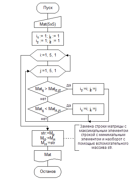 Минимальный элемент графики. Программа блочной структуры состоит из Паскаль. Блочная структура Pascal это.
