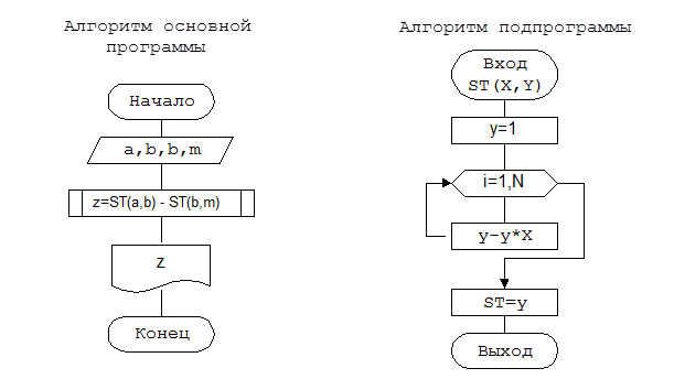 Подпрограмма управление программой. Подпрограмма управление программой