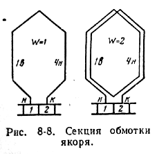 Петлевые обмотки якоря