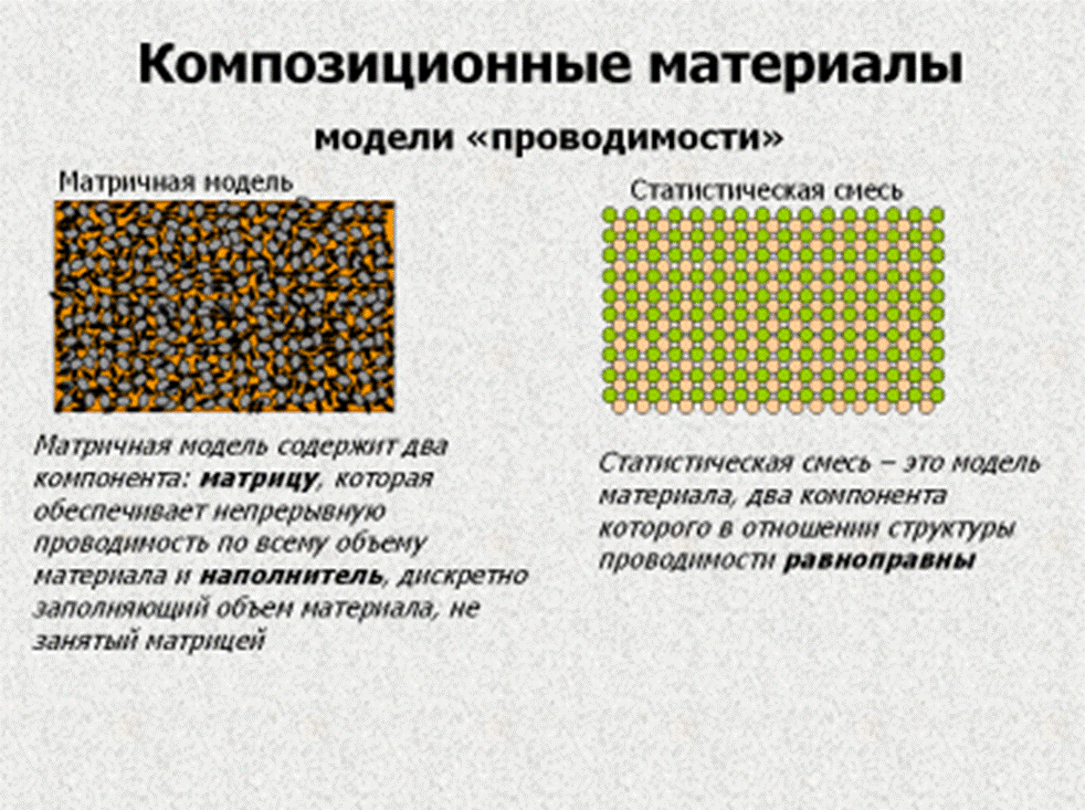 технологические характеристики композиционных материалов. характеристика материалов на модель. модели сопротивления материалов. перечислите характеристики пластичности материала. техническое описание пиджака женского.