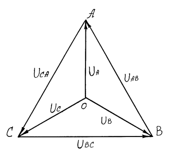 Симметричный график и несимметричный. Расчет трехфазной цепи при симметричной нагрузке. Несимметричный трехфазный приемник. Симметричный режим с нейтральным проводом. Что значит симметричный режим.