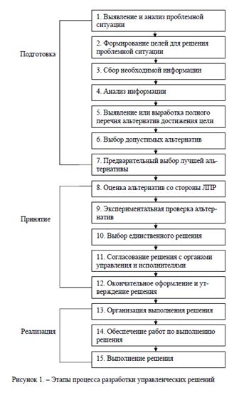Проектное управление" - в поисках смысла и понимания - новости информационного п