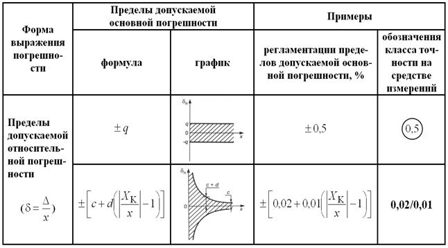 Вычисление пределов примеры. Пределы 0 на 0 примеры решения. Вычисление пределов функции. Предел выражения. Умножение на сопряженное выражение пределы.