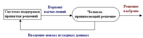 Информационное обеспечение принимаемых управленческих решений, Возможности испол