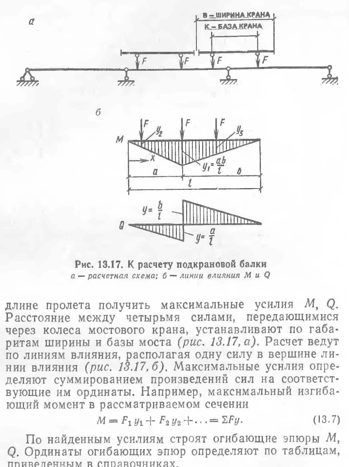 Линии влияния расчета подкрановых балок