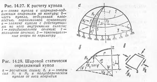 Расчетная схема купола