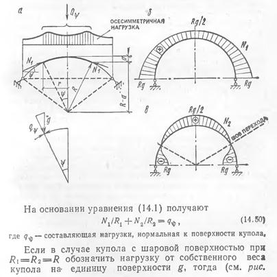 расчет покрытия купола. рассчитать площадь купола. рассчитать площадь купола. площадь купола. рассчитать площадь купола.