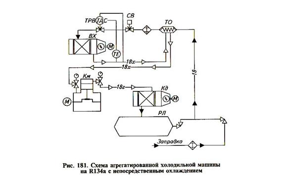 Принципиальная холодильная схема. Кинематическая схема компрессорной холодильной машины. Гидравлическая схема холодильных машин климатической камеры. Схема автоматизации системы хладагента. Схема холодильной машины хладагента r134a.