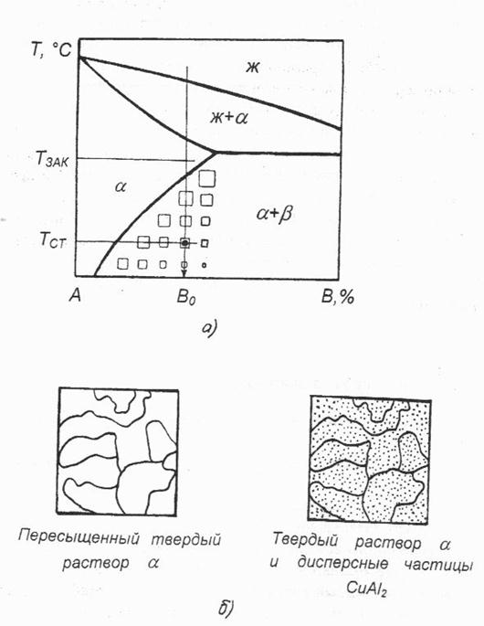 раствор нитрата меди 2 раствор. реакция превращения нитратов в нитриты. типы твердых растворов материаловедение. твердые растворы материаловедение. твердые растворы нитратов.