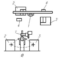 Станочные модули | Гибкие станочные системы