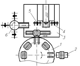 Станочные модули | Гибкие станочные системы