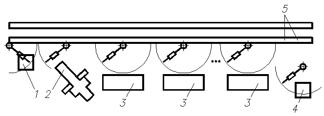 Станочные модули | Гибкие станочные системы