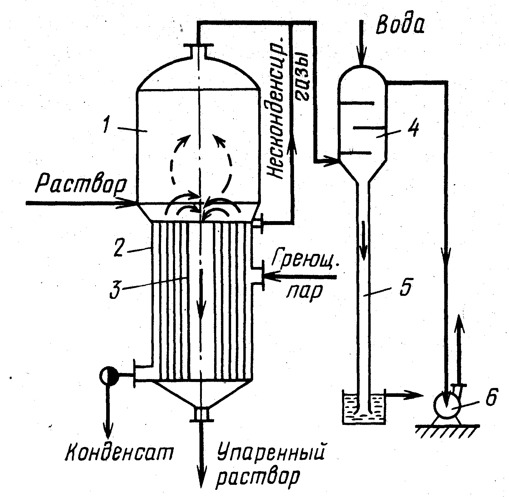 Выпарной аппарат с выносной циркуляционной трубой принцип работы