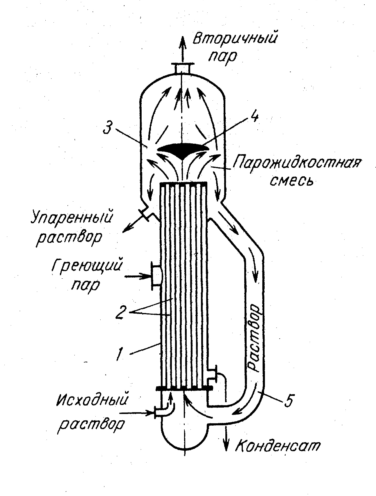 Выпарной аппарат с выносной циркуляционной трубой принцип работы