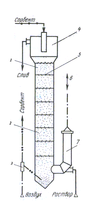 Поглотительная башня в химии. Ионообменная колонна схема. Пульсационная колонна в схеме. Чертеж ионообменной колонки. Сорбционная колонна для золота.