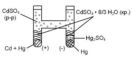 Нормальный элемент схема