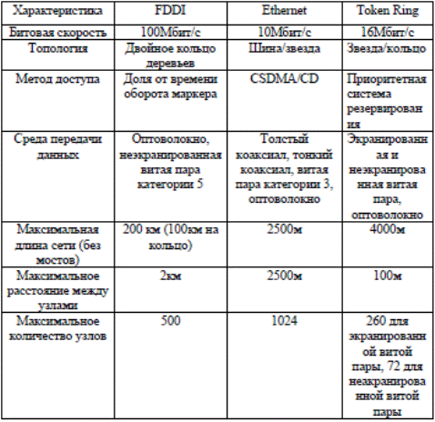 Характеристики сетевых технологий. Ethernet характеристики технологии. Базовые технологии локальных сетей. Сетевые технологии таблица. Характеристики изернет.
