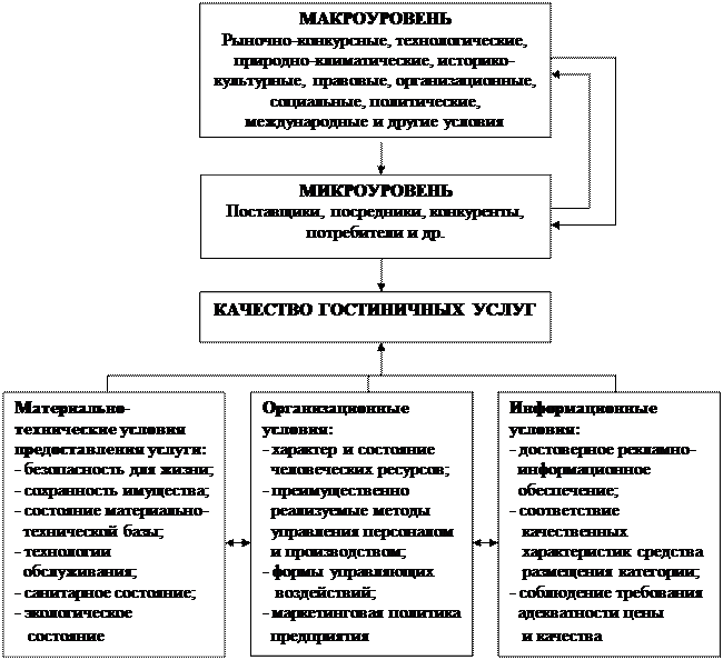 Качество услуг критерии оценки качества услуг. Критерии качества гостиничных услуг. Управление качеством гостиничных услуг. Формы и методы оценки качества гостиничных услуг. Схема контроль качества гостиничных услуг.