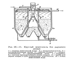 взвешенная фильтрация. взвешенная фильтрация. фильтр дренажный жидкостный промышленный схема очистки. взвешенная фильтрация. взвешенная фильтрация.