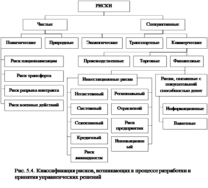 Оценка таможенных рисков. Оценка таможенных рисков