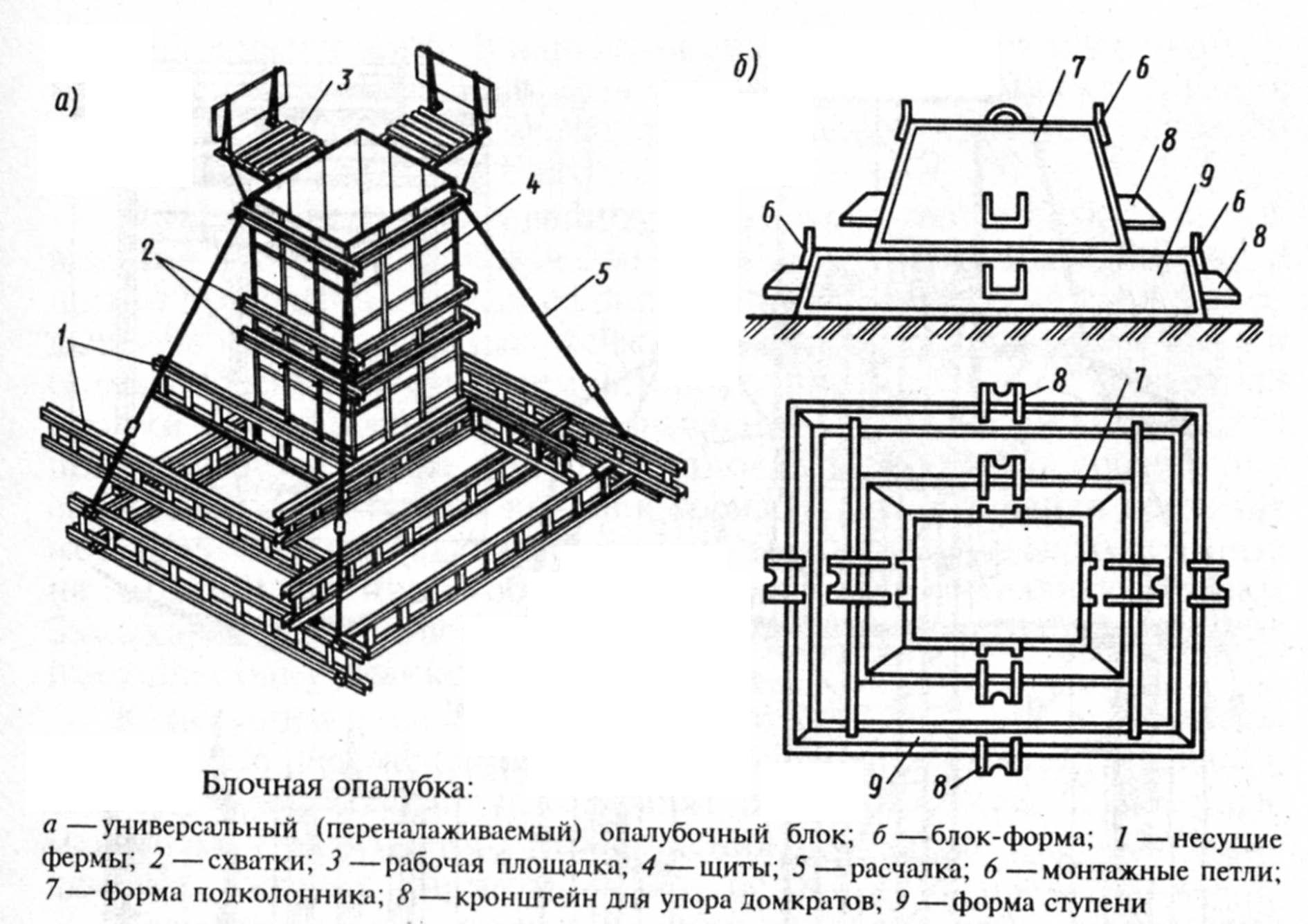 Блочная опалубка применяется при устройстве