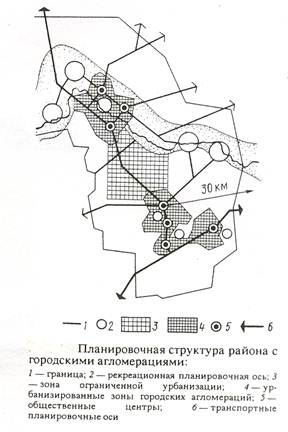 Схема планировочных ограничений