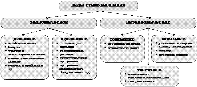4 определите функции образования. 4 определите функции образования