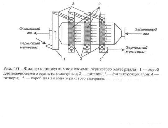 Фильтры схемы принцип работы