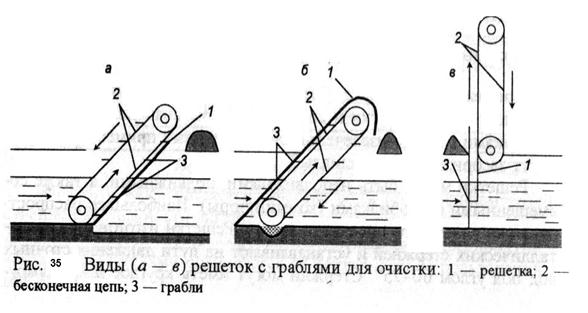Решетки для очистки сточных вод схема. Механическая решетка для очистки сточных вод схема. Схема механической решетки. Практическая по расчету решеток для очистки. В каком случае применяется ручная очистка решеток?.