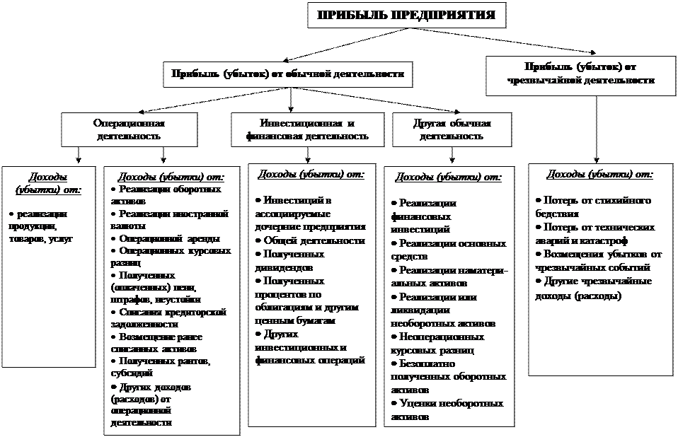 Способы обеспечения самофинансирования предприятия. Способы обеспечения самофинансирования предприятия