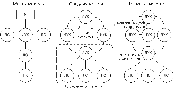 Сетевой график метода критического пути. Сетевой график проекта критический путь. Модель третьего пути. Развитие ис будет идти по пути одной из трех моделей. 3д модель рельсы р65.