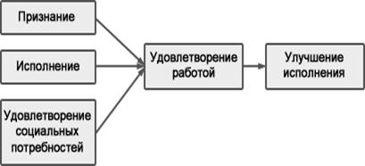 Счастливая девушка в офисе. Тренинги для персонала. Люди в офисе радуются. Удовлетворение выполнения. Хорошие отношения в коллективе.