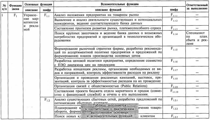 5223.5 код выполняемой функции. Код выполняемой функции. ведомость исполнения работ. что такое кол во выполняемой функции. код выполняемой функции продавец.
