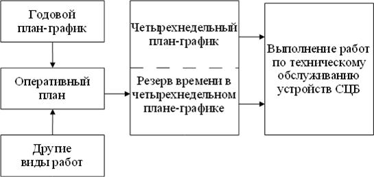 Системы экологического контроля и мониторинга. Общие руководящие указания по соз