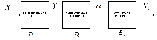 Электромеханические приборы с преобразователями