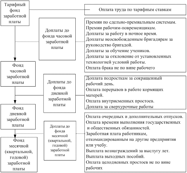 Планирование труда работника. Планирование труда работника