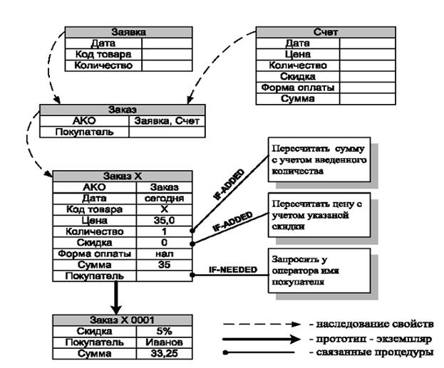 фреймовая модель представления знаний пример. фреймы для представления знаний. марвин минский фреймы для представления знаний. фреймовая модель. модели представления знаний.