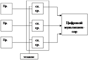 4 уровней схема. 4 уровней схема