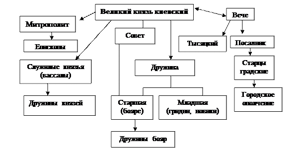 Заполните пропуски в схеме происхождение восточных славян