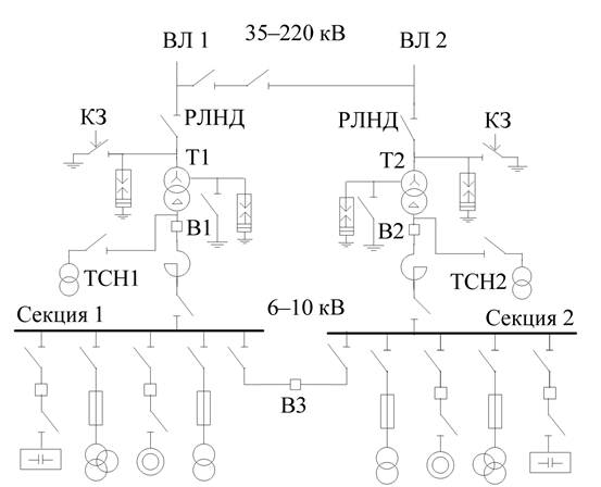 однолинейная схема крун 10 кв. схема понизительной подстанции 110/10 кв. 4-10кв. однолинейная схема зру 10 кв. схема подстанции 35/10 кв.