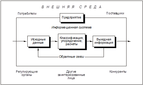 Ис функционального уровня. Ис функционального уровня