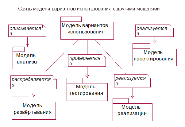 Модели ис описываются с использованием. Модели ис описываются как правило с использованием. модели ис может описываться с использованием. модели им описываются как правило с использованием. модели ис описываются как правило с использованием ответ на тест.