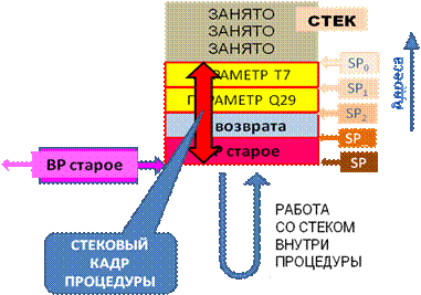 Стек работа. Стек работа