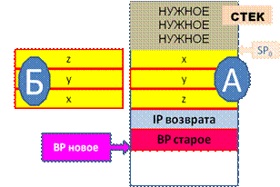 Через стек