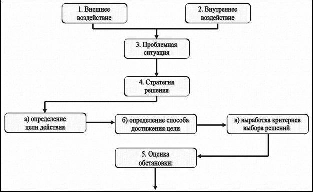 Рудаков А.В. "Технология разработки программных продуктов: практикум. 5-е изд." 